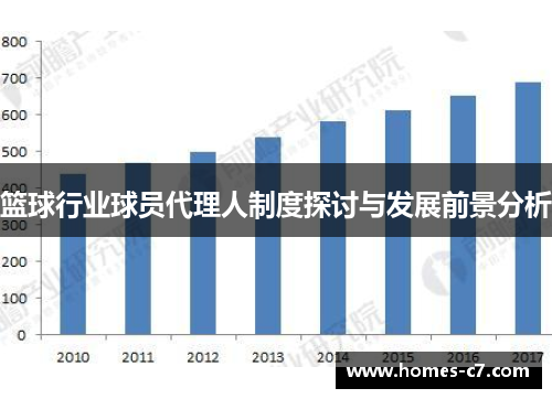 篮球行业球员代理人制度探讨与发展前景分析