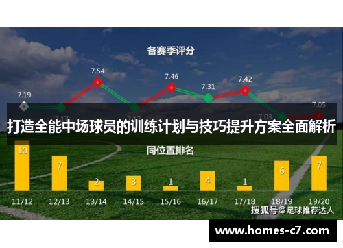 打造全能中场球员的训练计划与技巧提升方案全面解析