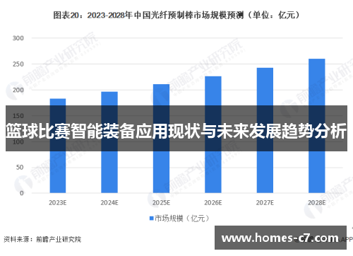 篮球比赛智能装备应用现状与未来发展趋势分析