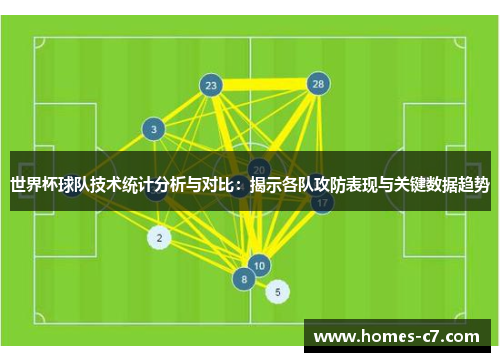 世界杯球队技术统计分析与对比：揭示各队攻防表现与关键数据趋势