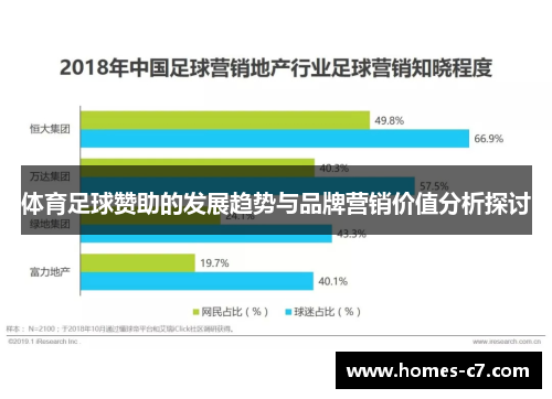 体育足球赞助的发展趋势与品牌营销价值分析探讨