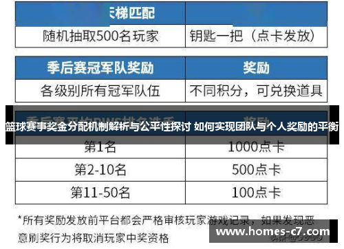 篮球赛事奖金分配机制解析与公平性探讨 如何实现团队与个人奖励的平衡