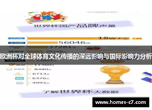 欧洲杯对全球体育文化传播的深远影响与国际影响力分析