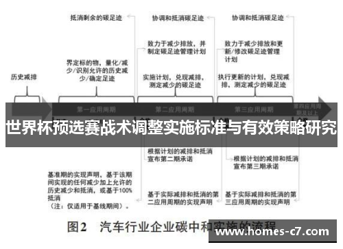 世界杯预选赛战术调整实施标准与有效策略研究