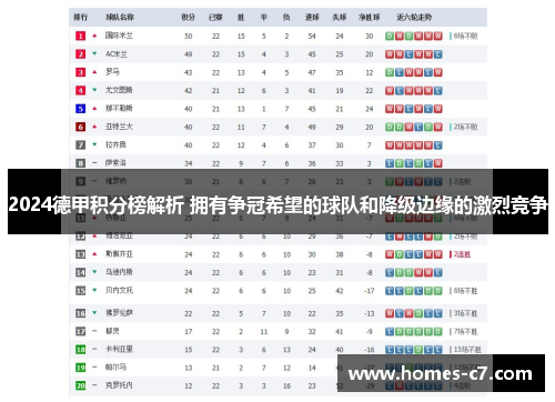 2024德甲积分榜解析 拥有争冠希望的球队和降级边缘的激烈竞争