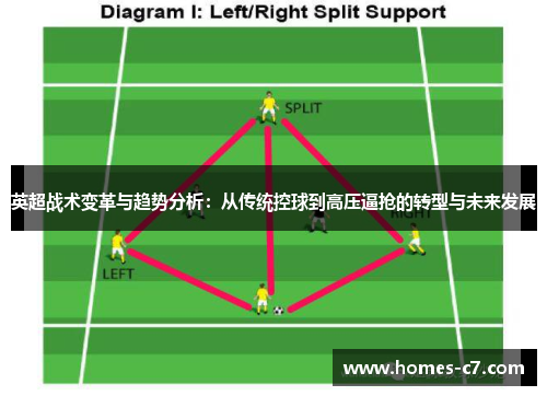 英超战术变革与趋势分析：从传统控球到高压逼抢的转型与未来发展