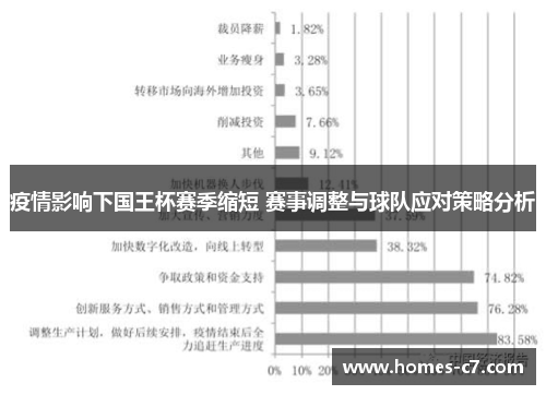 疫情影响下国王杯赛季缩短 赛事调整与球队应对策略分析