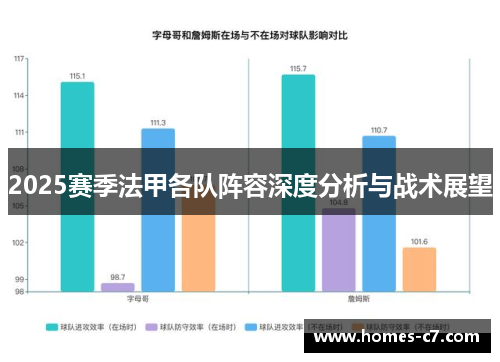 2025赛季法甲各队阵容深度分析与战术展望