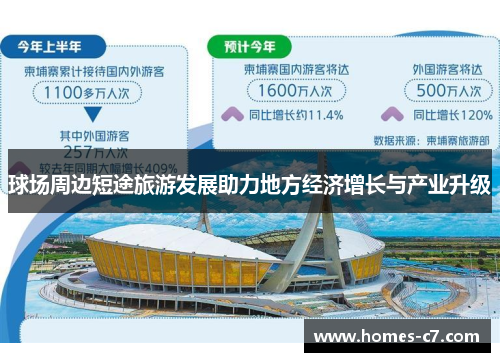 球场周边短途旅游发展助力地方经济增长与产业升级