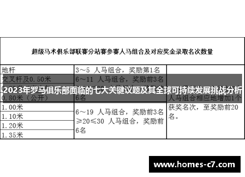 2023年罗马俱乐部面临的七大关键议题及其全球可持续发展挑战分析