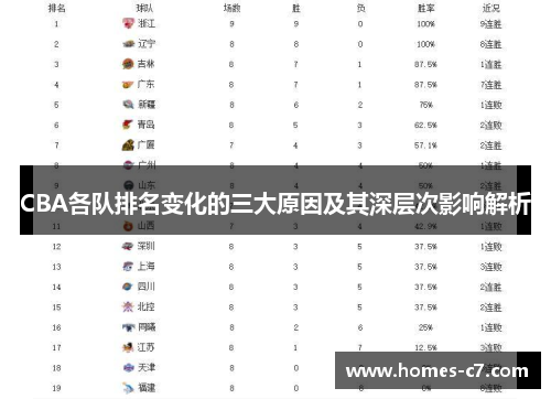 CBA各队排名变化的三大原因及其深层次影响解析