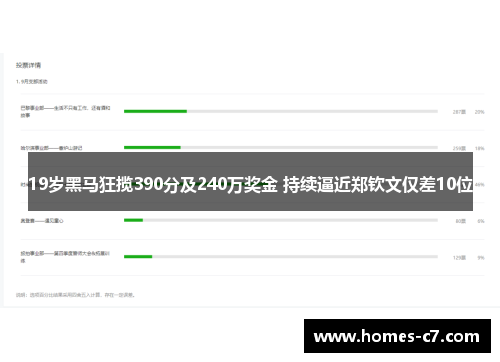 19岁黑马狂揽390分及240万奖金 持续逼近郑钦文仅差10位