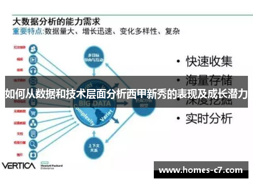 如何从数据和技术层面分析西甲新秀的表现及成长潜力