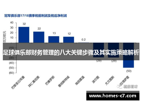 足球俱乐部财务管理的八大关键步骤及其实施策略解析