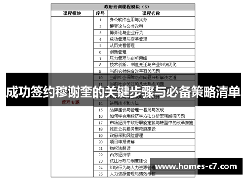 成功签约穆谢奎的关键步骤与必备策略清单