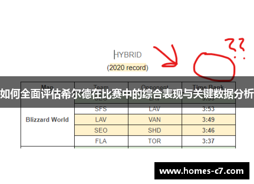 如何全面评估希尔德在比赛中的综合表现与关键数据分析