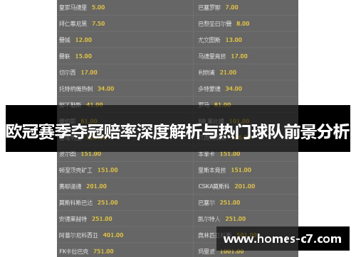 欧冠赛季夺冠赔率深度解析与热门球队前景分析