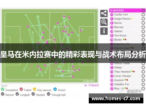 皇马在米内拉赛中的精彩表现与战术布局分析