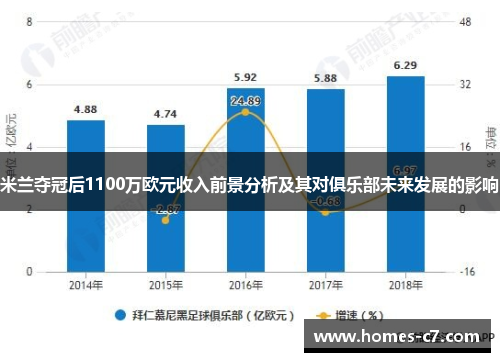 米兰夺冠后1100万欧元收入前景分析及其对俱乐部未来发展的影响