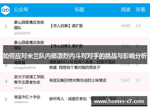 如何应对米兰队内部激烈内斗对对手的挑战与影响分析