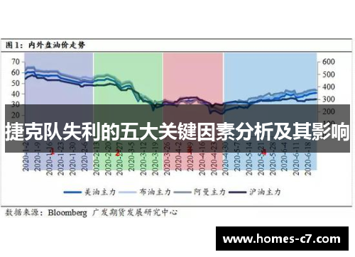 捷克队失利的五大关键因素分析及其影响