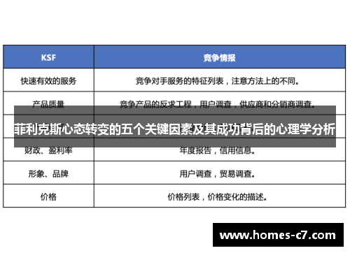 菲利克斯心态转变的五个关键因素及其成功背后的心理学分析